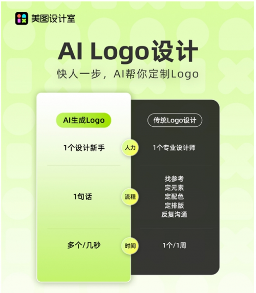 澳门游戏APP下载AI在美图美图设计室AI Logo设计功能上线可实现智能识别创(图1)